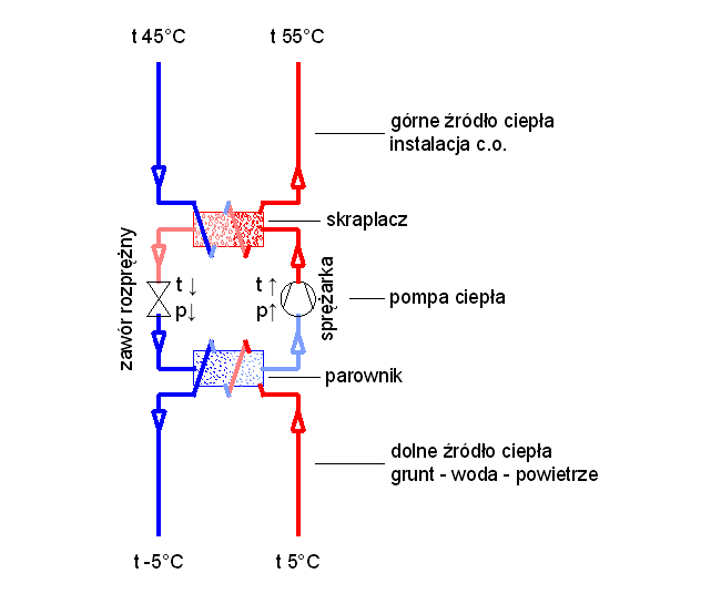 pompa ciepła schemat działania