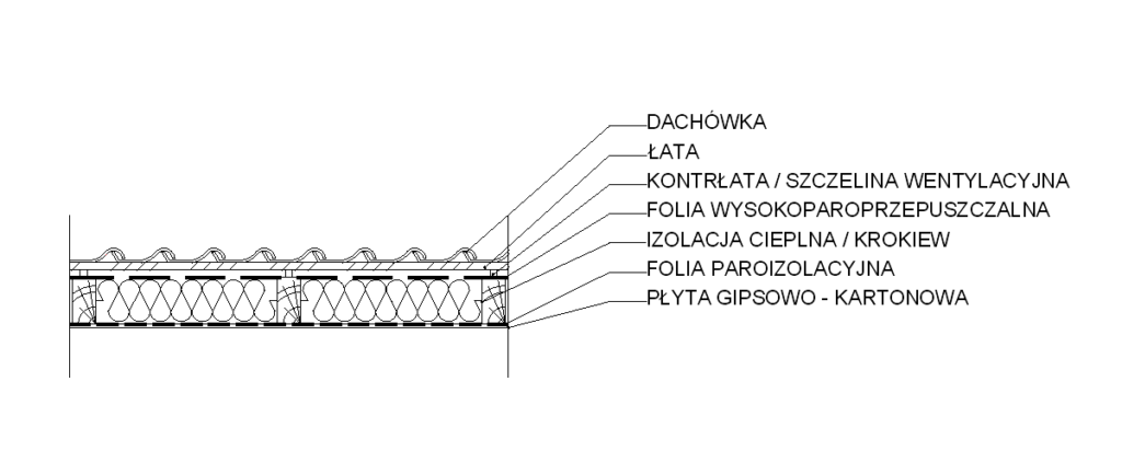 ocieplenie dachu warstwy