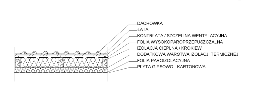 ocieplenie dachu warstwy