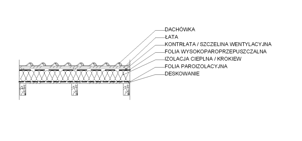 ocieplenie dachu warstwy