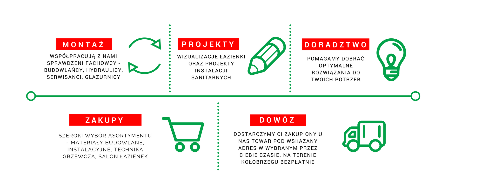 montaż zakupy dowóz projekty doradztwo